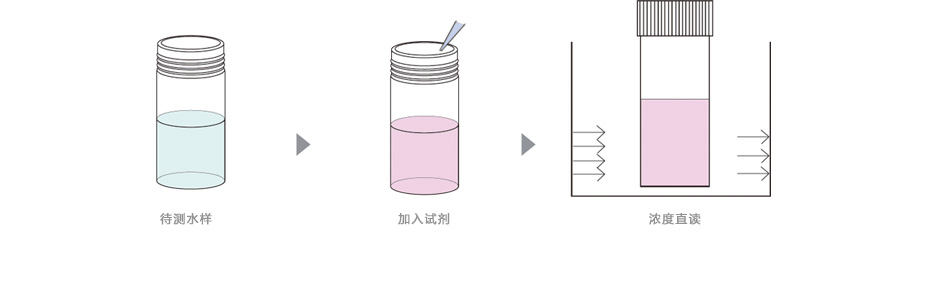 连华科技LH-CR3H六价铬测定仪